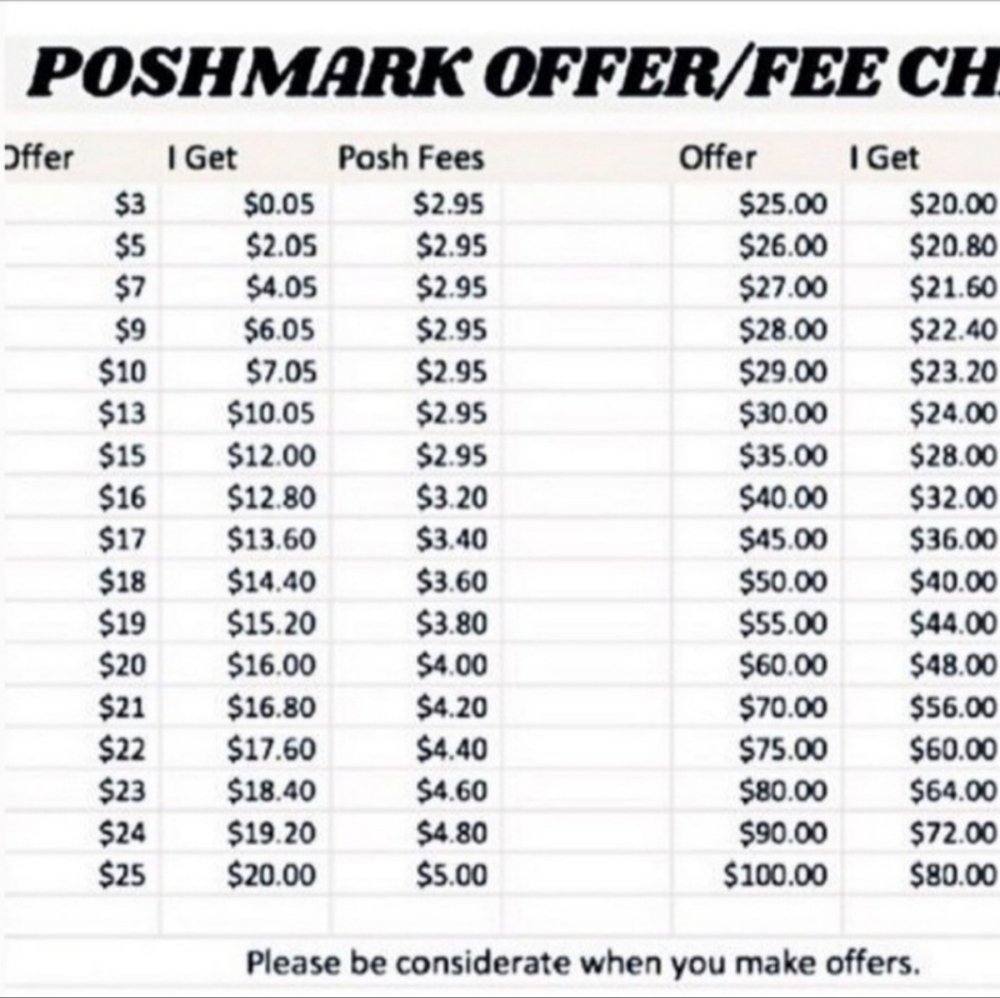 Please be considerate with your offers
